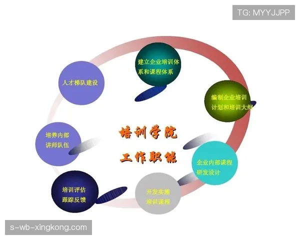 裁判培训体系现代化的必要性，裁判培训心得体会